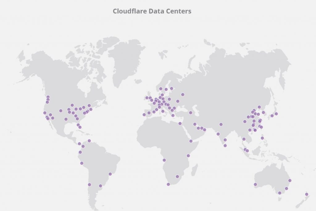 1. CloudFlare